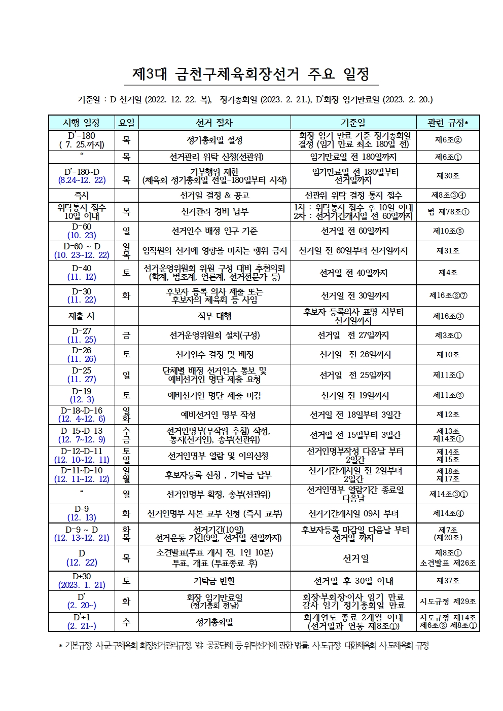 회장선거 가이드일정001001.jpg